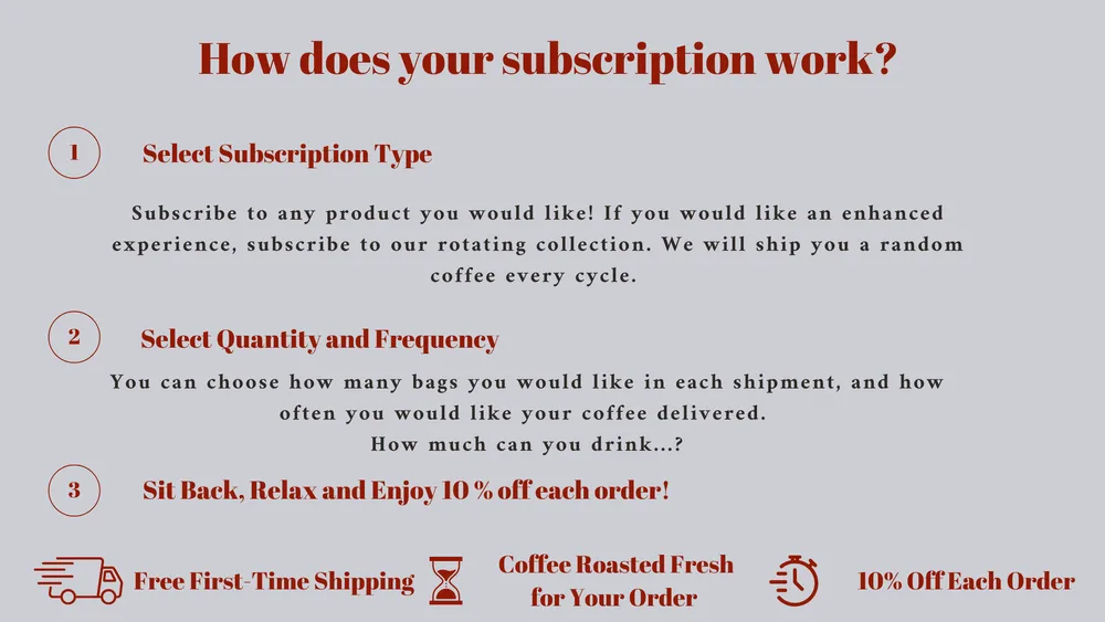 How does your subscription work — Ad Astra's subscription steps graphic